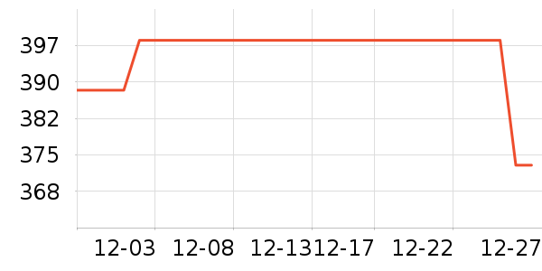 ��ɪʿ�˶�Ь��ʷ�۸�