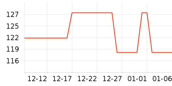 �����˶�����ʷ�۸�