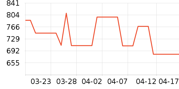 ���´������ʷ�۸�