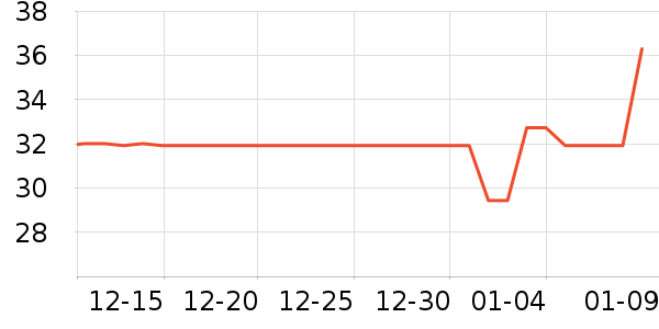 ���ڿ����/������ʷ�۸�