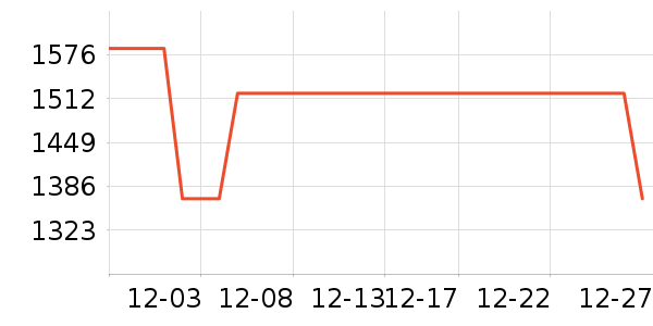 ����ľҵ��ױ̨��ʷ�۸�