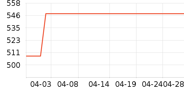 �˶���ʱ�е�׹/������ʷ�۸�