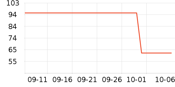 ���������ʷ�۸�