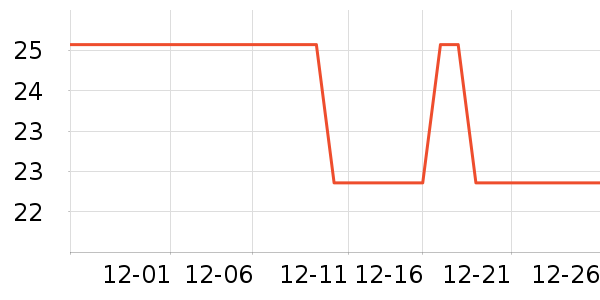 �����̳���������ʷ�۸�