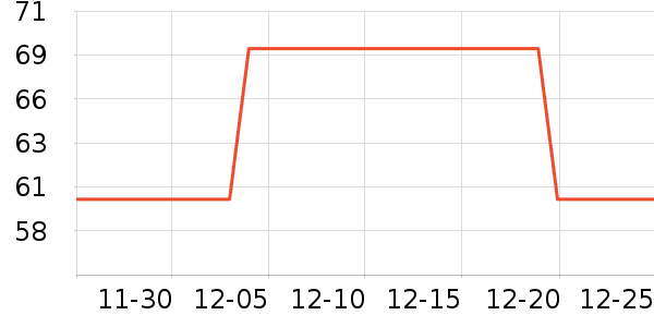 ��������������ʷ�۸�