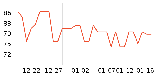 ��Ԫ������ʷ�۸�