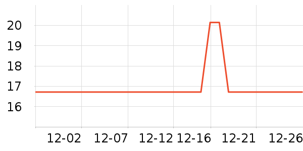 ���ܵ��������ʷ�۸�