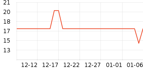 ���ܵ��������ʷ�۸�