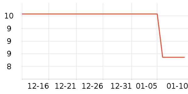 ��֮��������ʷ�۸�