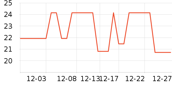 ������ѧ���ڽ���ʷ�۸�