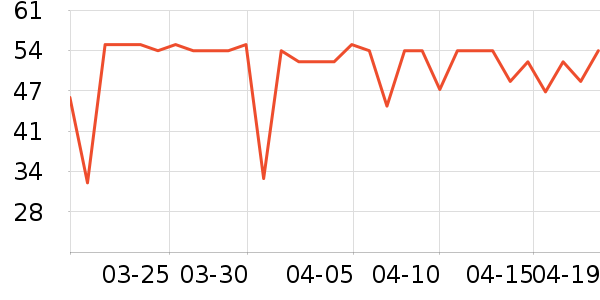 ��Դ������ʷ�۸�