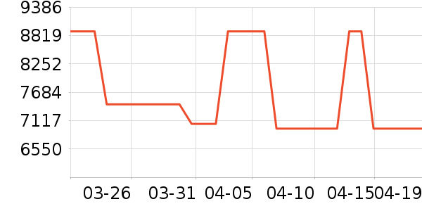 �����ֱ���ʷ�۸�