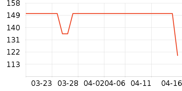 С�޲����򻨲���ʷ�۸�