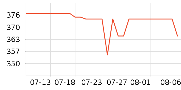 ��ɯ��ѧ�۾�/��Ƭ������ʷ�۸�