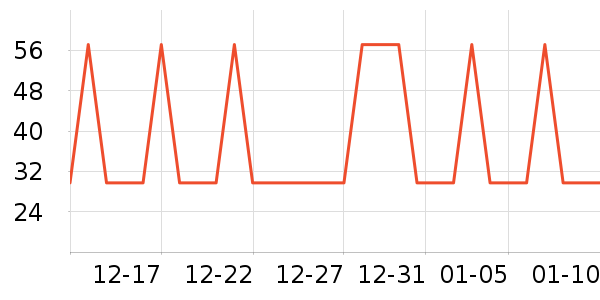 �Ź�������ʷ�۸�