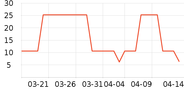 ����������������ʷ�۸�