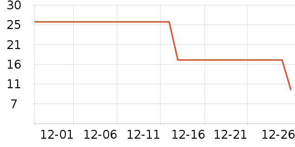 ����ʿ��ˢ��ʷ�۸�