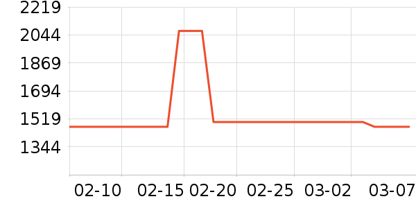 �׼����̻���ʷ�۸�