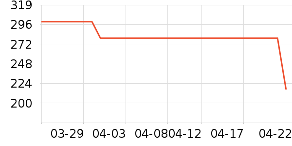 �����˶�Ь��ʷ�۸�