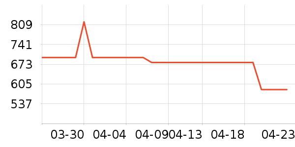 �Ϳ��˶�Ь��ʷ�۸�