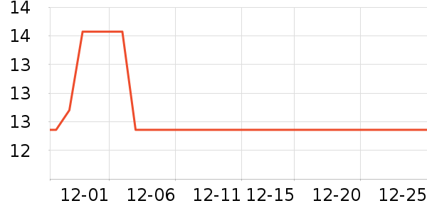 �����ع�ҵƷ��ʷ�۸�