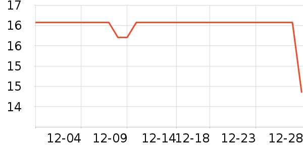 PIMIO������ʷ�۸�