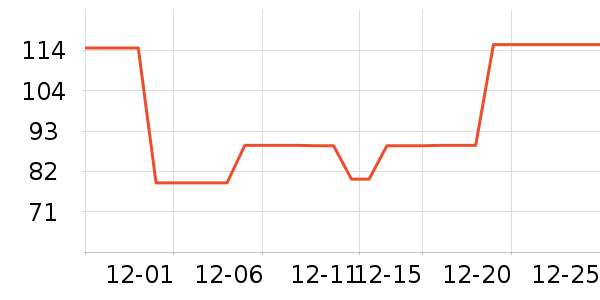 Ubras��ů������ʷ�۸�