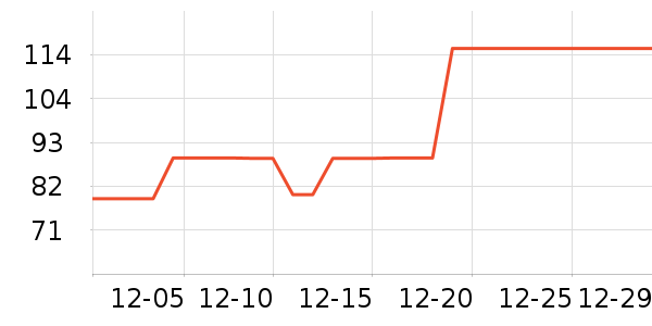 Ubras��ů������ʷ�۸�