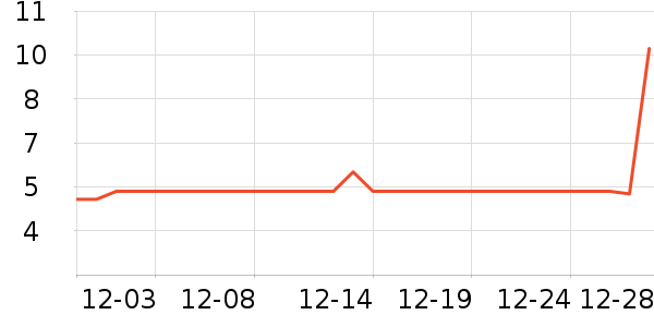 �����޴�����Ʒ��ʷ�۸�