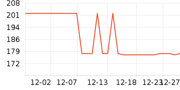 3M����������Ʒ��ʷ�۸�