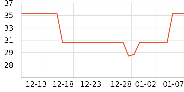 ���س��������ʷ�۸�