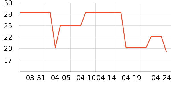 ŮʽT����ʷ�۸�