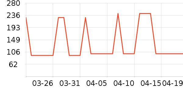 �Ź�������ʷ�۸�