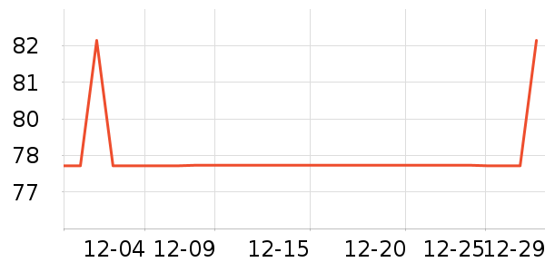 �����Լ��/������ʷ�۸�