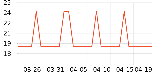 ����ʿ�Ź�������ʷ�۸�