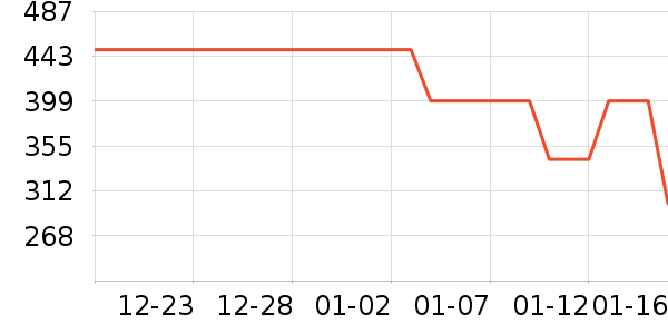 ���¿��˶��п�/������ʷ�۸�