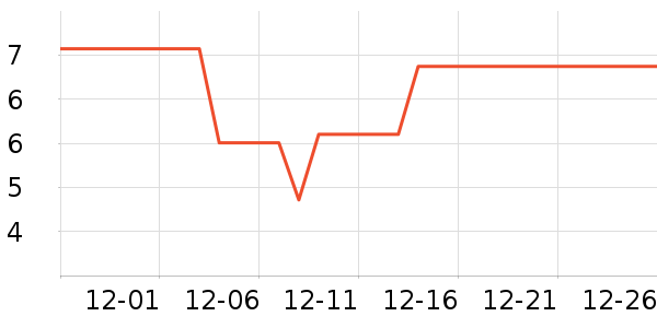 ѧ���ľ���ʷ�۸�