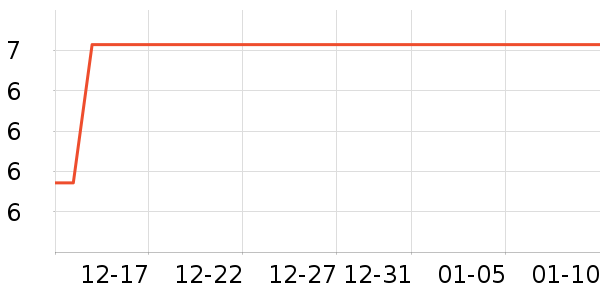 ѧ���ľ���ʷ�۸�