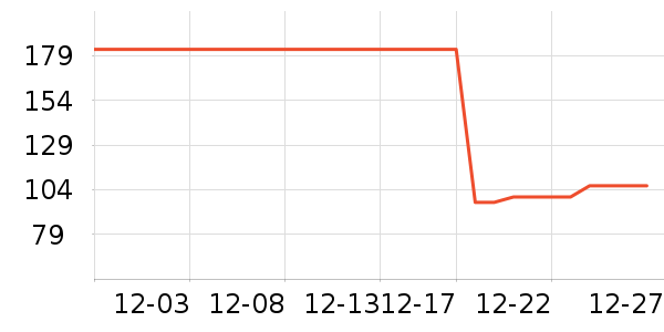 �Ź�������ʷ�۸�