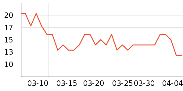 �巼ի���/������ʷ�۸�