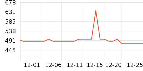 ���ĸ�ʱ������/����/������ʷ�۸�