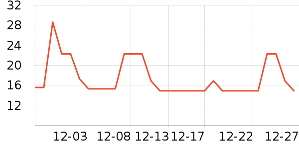 �������������ʷ�۸�