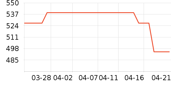 ����˿��������װ��ʷ�۸�