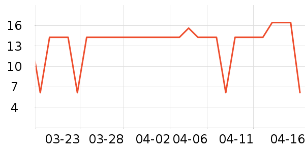 ������/������ʷ�۸�