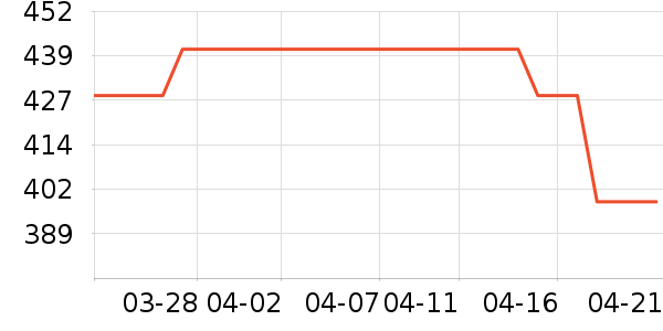 ����˿��������װ��ʷ�۸�