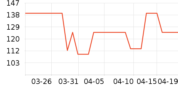 ƥ���˶��п�/������ʷ�۸�