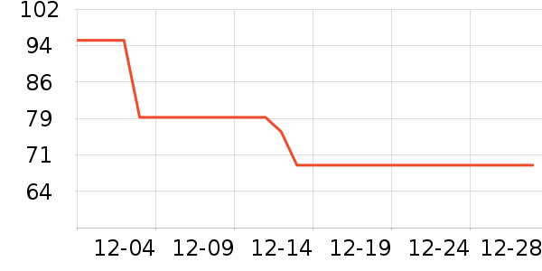 ��ů������ʷ�۸�