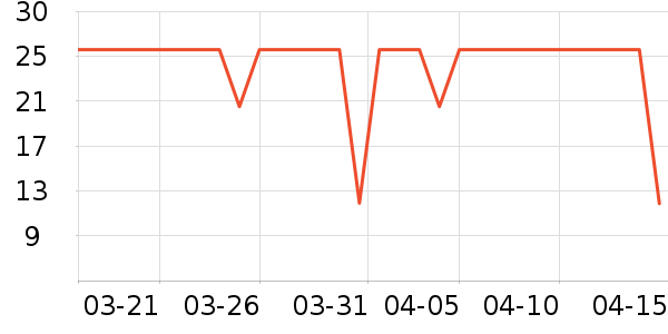 U����ʷ�۸�