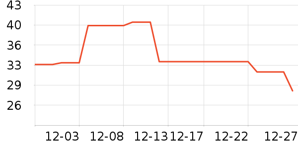 ���Ƕ���������ʷ�۸�