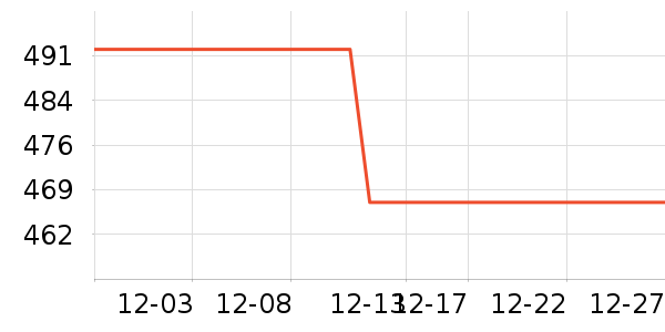 ̽·�߻����װ��ʷ�۸�